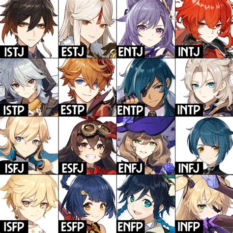 INFP ISFP. . Infp genshin impact characters
